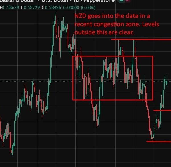 BNZ suggestions New Zealand inflation to blow previous RBNZ’s personal forecast