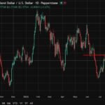 RBNZ alerts additional tightening as battle lifts inflation threat