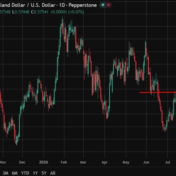 RBNZ alerts additional tightening as battle lifts inflation threat