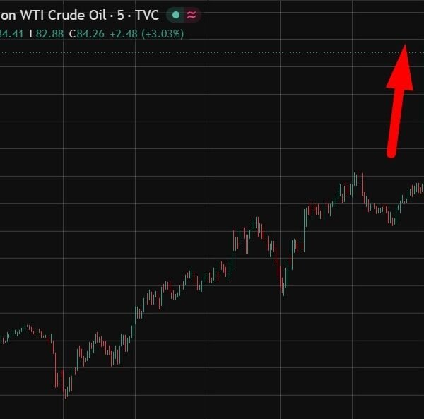 Oil costs have jumped 2%, fairness futures little modified