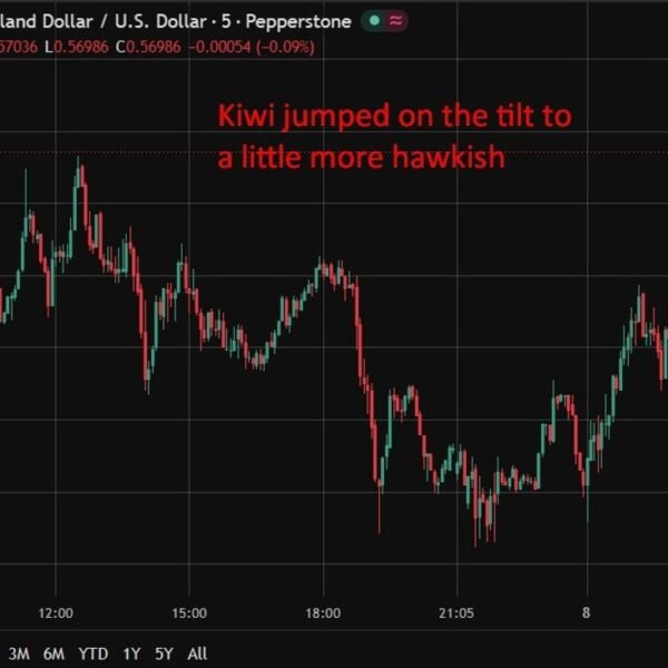 RBNZ lifts OCR to 2.50% and flags extra hikes as inflation dangers&hellip;