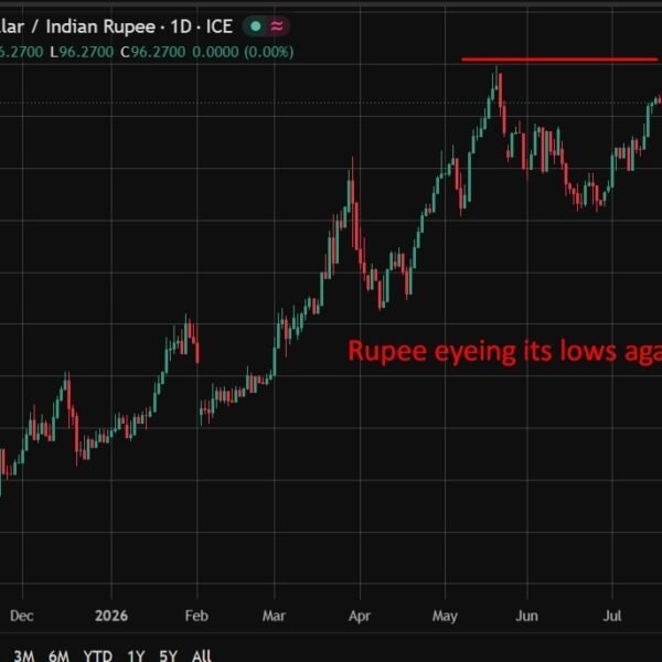 Oil rebound seen pressuring Asian currencies, MUFG says. Indian rupee hit laborious.