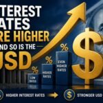 US yields are pushing to new highs and together with it the US greenback