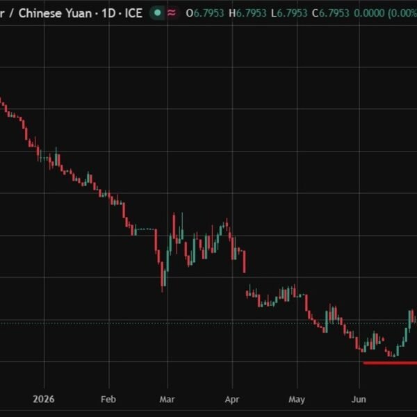 PBOC is anticipated to set the USD/CNY reference price at 6.7838 –…