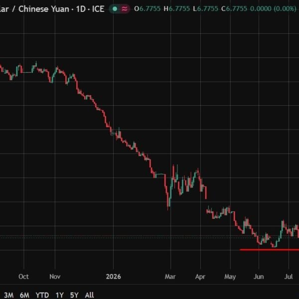 PBOC is predicted to set the USD/CNY reference fee at 6.7821 –…