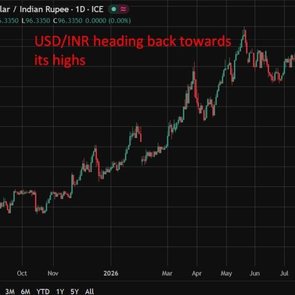 Rupee nears report low as RBI intervenes however oil, threat aversion weigh