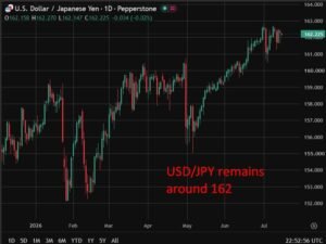 Hee’s the important thing check for subsequent Bank of Japan (BoJ) charge hike: Whether value rises stick