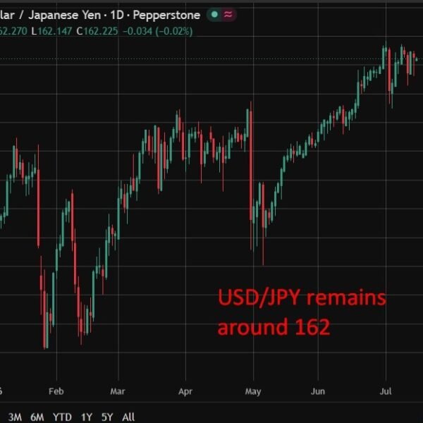 Hee’s the important thing check for subsequent Bank of Japan (BoJ) charge…