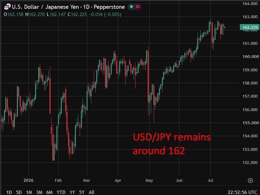 Hee’s the important thing check for subsequent Bank of Japan (BoJ) charge hike: Whether value rises stick