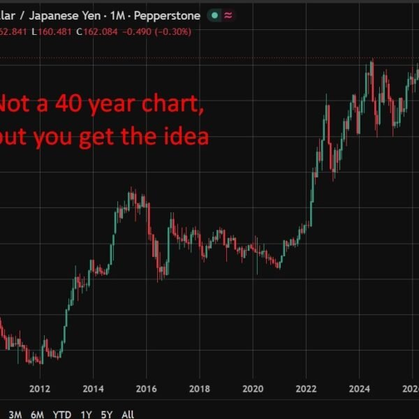 Weak yen, a 40 yr low, a much bigger fear than BOJ…