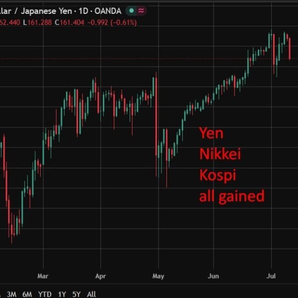investingLive Asia-Pacific market information wrap: Oil-Iran-US regular, yen jumped, shares too
