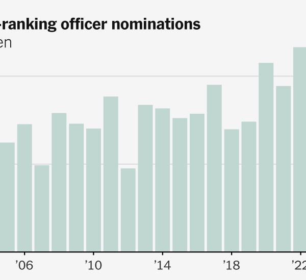 Women’s Share of Top Military Promotions Falls as Hegseth Blocks Nominees