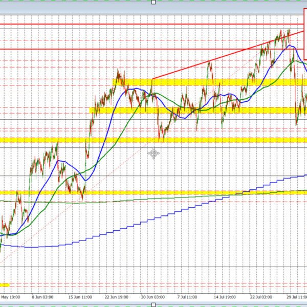 The USDCHF examined a key goal earlier at the moment and located&hellip;