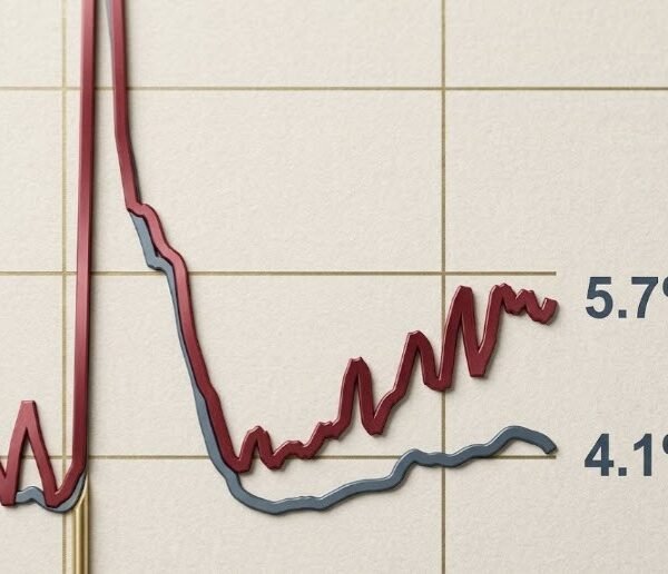 The chart that ought to fear each new grad