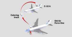 See How Trump’s Secret Air Force One Swap Unfolded