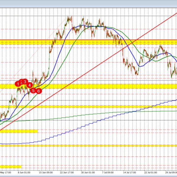 USDCAD trades in a slim vary with the promoting capped vs a…