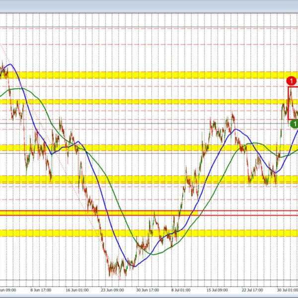 NZDUSD trades inside a 49 pip buying and selling vary over the…