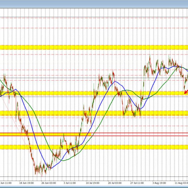 Kickstart the NA session for Augste 14: USD falls throughout the board&hellip;