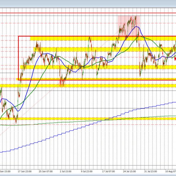 USDCHF sellers push away from swing space resistance and retest the 200&hellip;