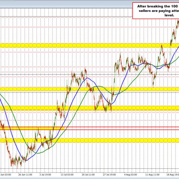 Are you being attentive to the worth motion within the NZDUSD. You…