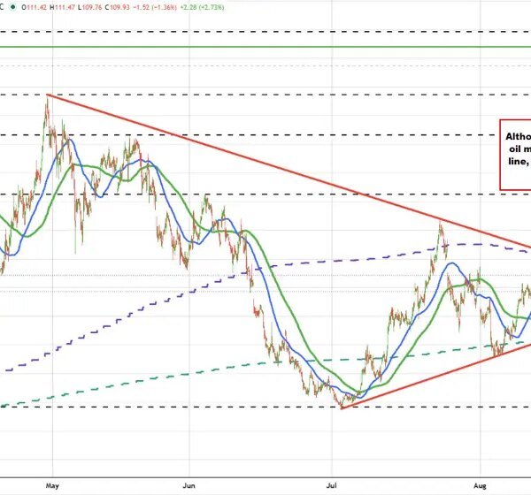 Buyers in crude oil had their shot to take value increased from&hellip;