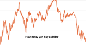 Here’s Why the US Is Helping Prop Up the Japanese Yen