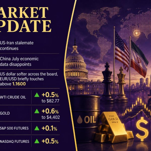 investingLive European markets wrap: Dollar holds decrease to start out the week