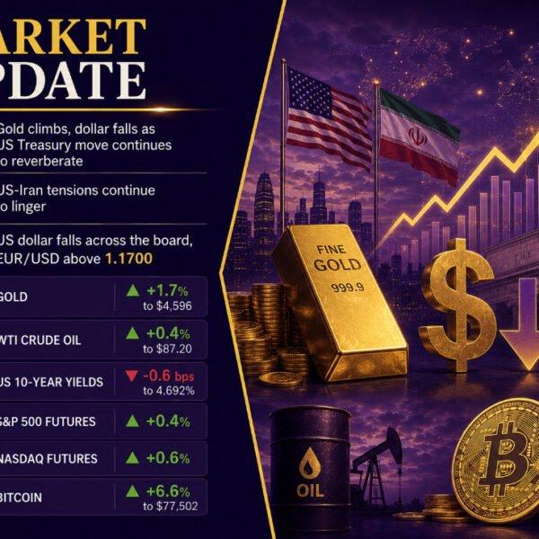 investingLive European markets wrap: Gold runs increased, greenback stays beneath stress
