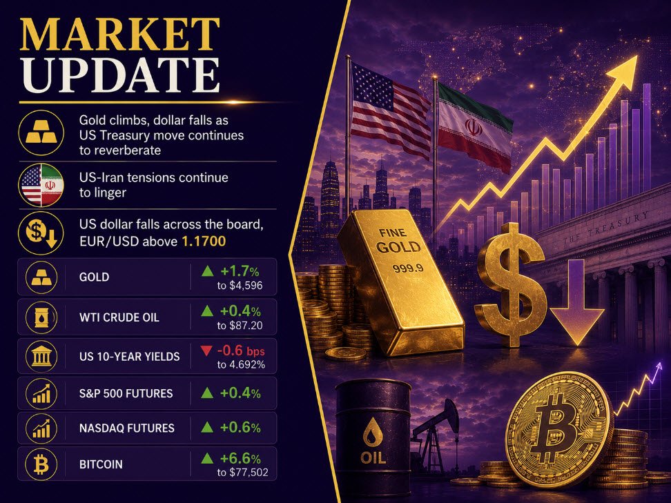 investingLive European markets wrap: Gold runs increased, greenback stays beneath stress