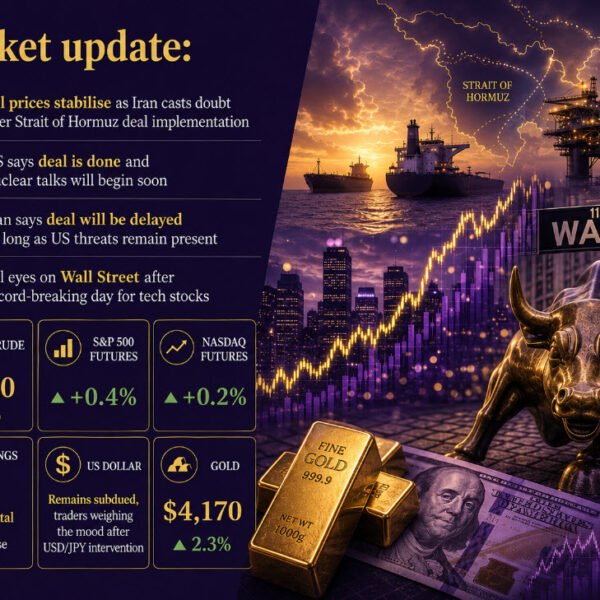 investingLive European markets wrap: Dollar subdued, gold climbs; US shares eyed after…