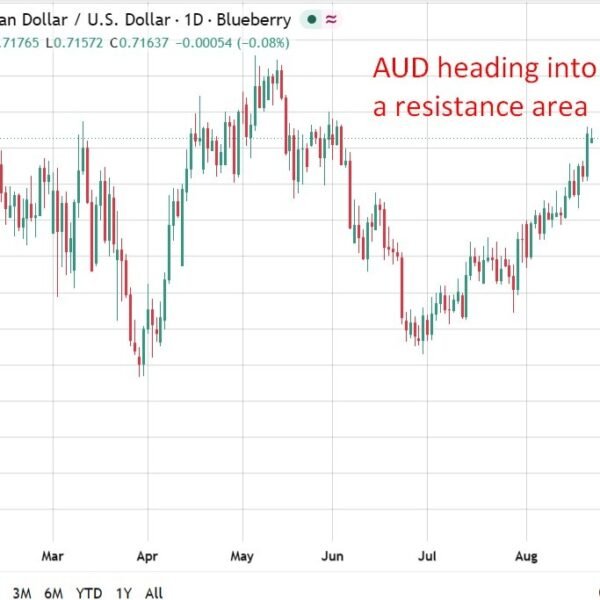 RBA minutes due Tuesday to element hike-versus-hold debate after August pause