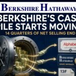 Berkshire’s money pile begins transferring underneath Greg Abel. Learn the teachings behind the information.