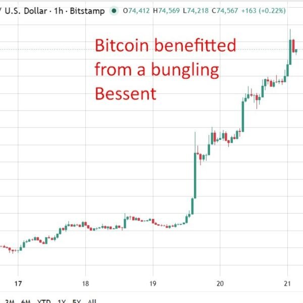 investingLive Asia-Pacific market information: Surge for crypto