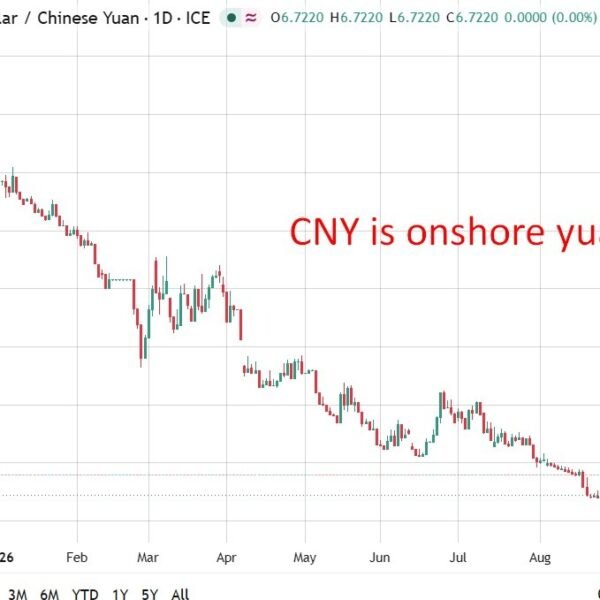 PBOC is anticipated to set the USD/CNY reference price at 6.7261 –&hellip;