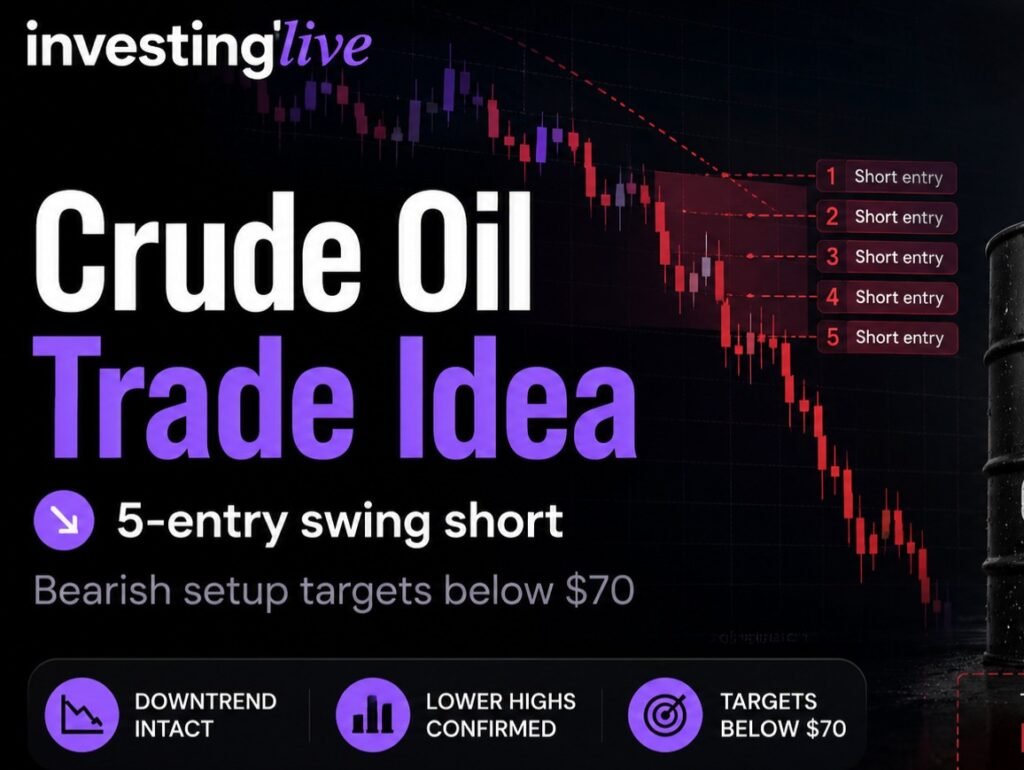 Missed the earlier brief on oil? Here’s the following commerce thought to think about