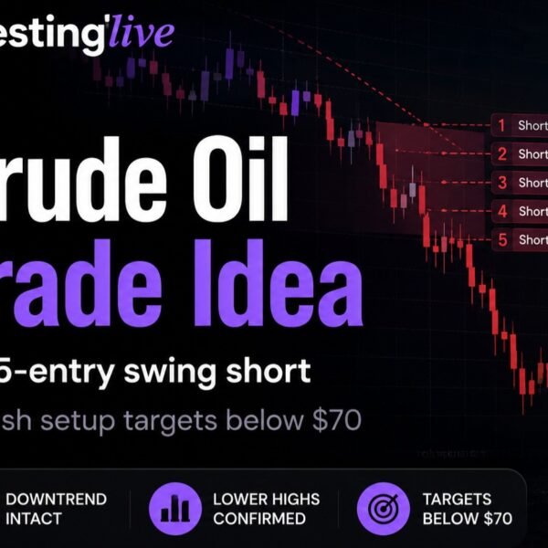 Missed the earlier brief on oil? Here’s the following commerce thought to&hellip;