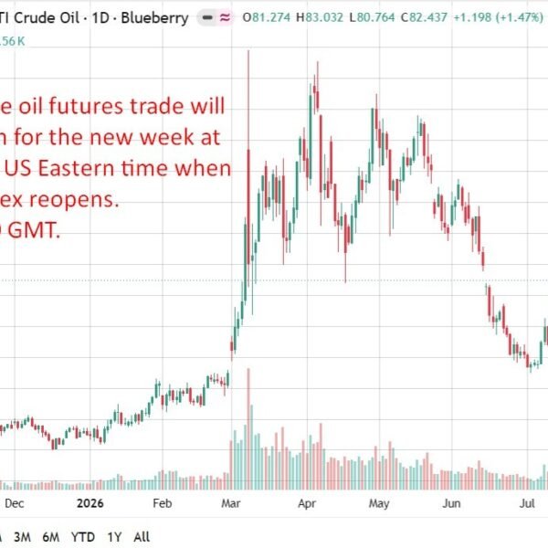 Oil- weekend recap & what’s forward: Iran vows to maintain Hormuz shut,&hellip;