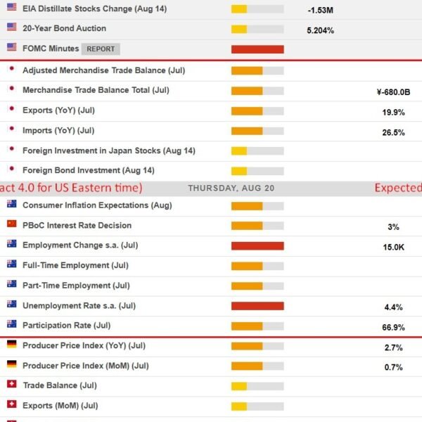Economic and occasion calendar in Asia: Australian jobs information, China price setting