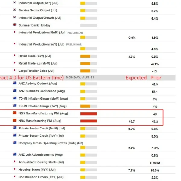 Economic and occasion calendar in Asia 31 August 2026
