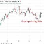 investingLive Asia-Pacific market information: Asia marks time forward of Warsh