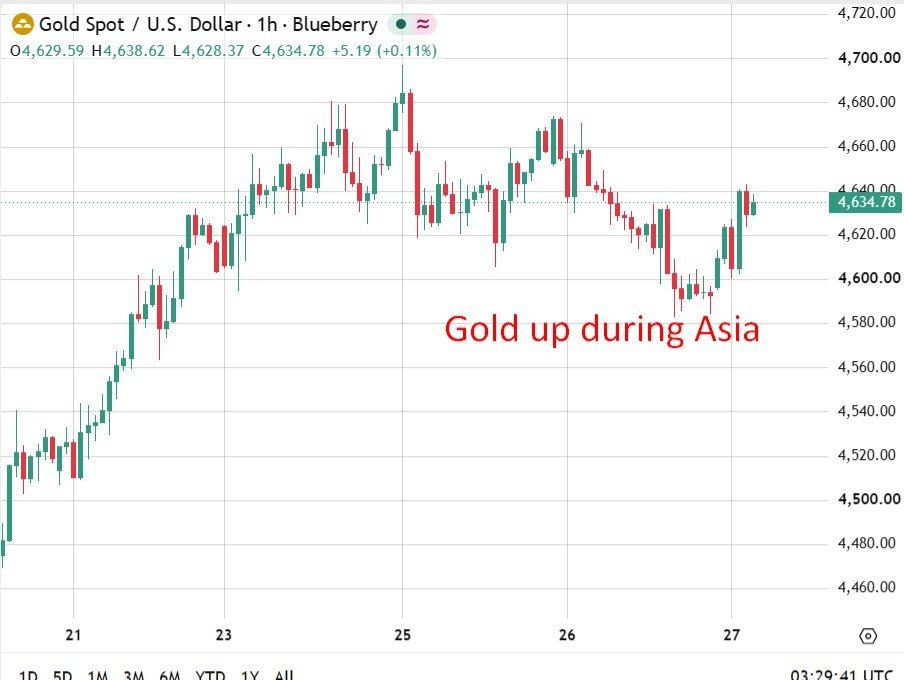 investingLive Asia-Pacific market information: Asia marks time forward of Warsh