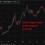 Reserve Bank of India anticipated to carry charges as inflation stays in consolation zone, Reuters ballot exhibits
