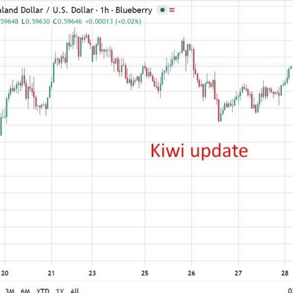90% of economists count on RBNZ hike on September 2, ballot exhibits