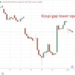 Nikkei sinks over 2% as yen surges, KOSPI slumps 4% on chip selloff