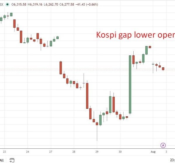 Nikkei sinks over 2% as yen surges, KOSPI slumps 4% on chip…
