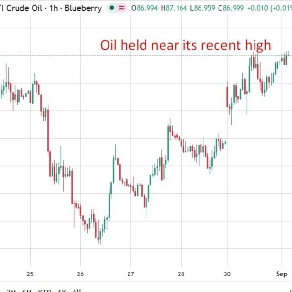 investingLive Asia-Pacific market information: Oil regular close to highs, gold flat