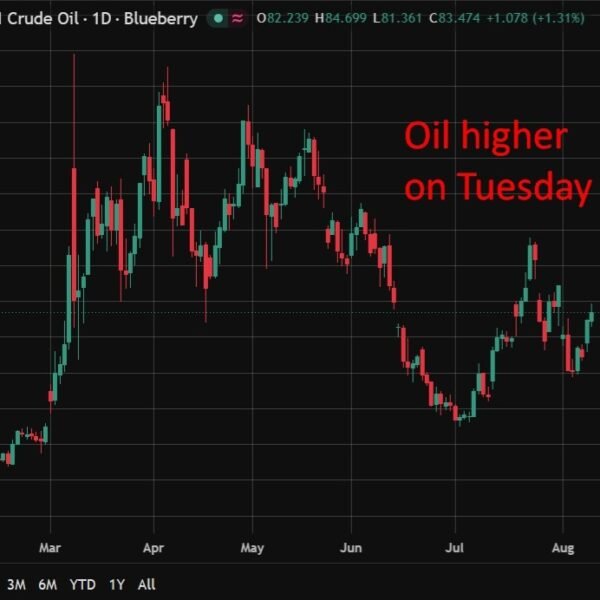 What I’ve missed – Hormuz hopes conflict with new delivery assaults (oil…