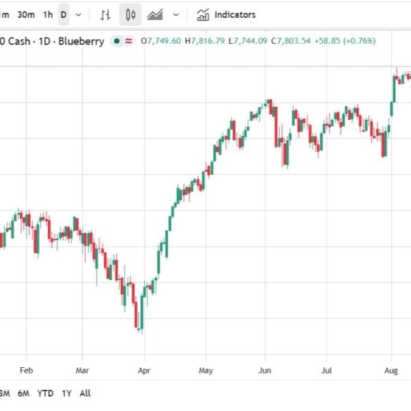 Fitch affirms US at AA+, retains outlook steady amid development slowdown