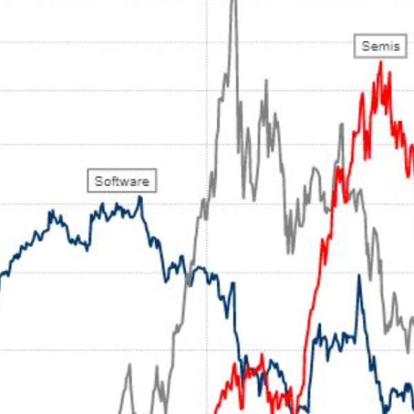 There is not only one AI bubble, strategist says — there is a…