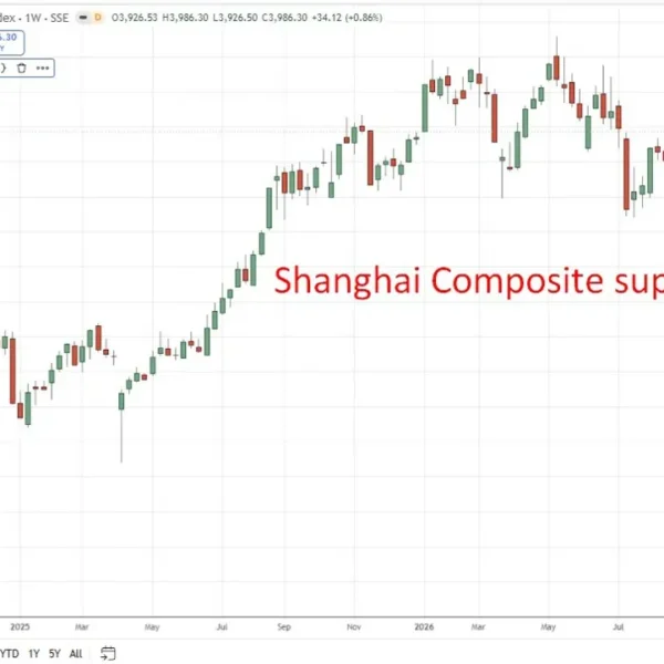 New report exhibits scale of China’s state-backed fairness market assist, State capital&hellip;